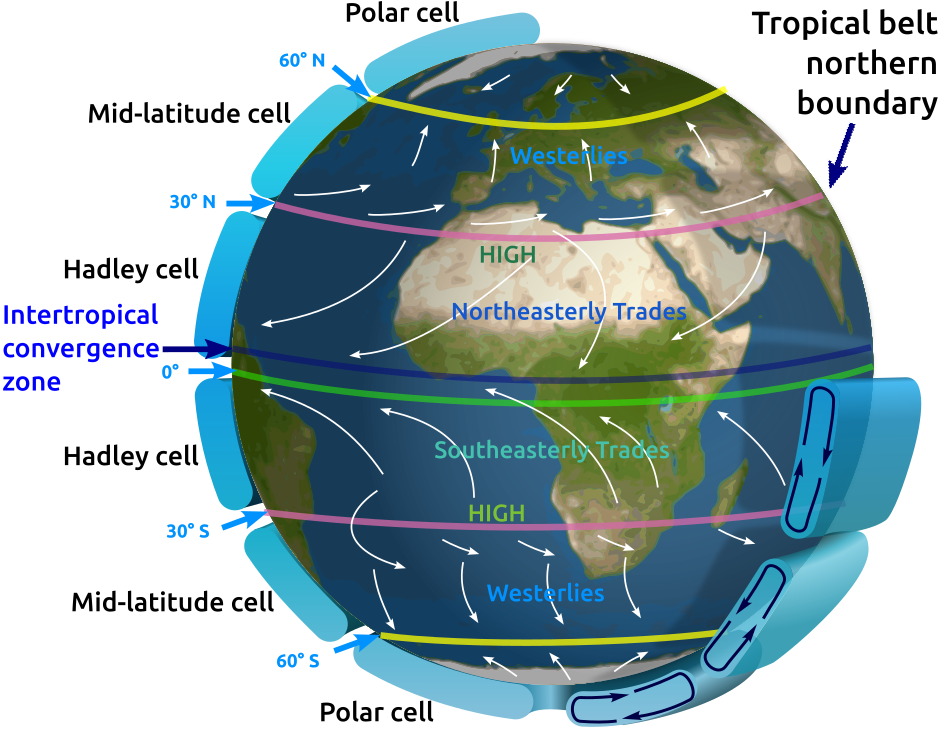 Image of Earth with large-scale atmospheric circulation diagram superimposed.